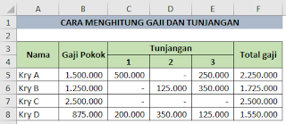 Menghitung Gaji